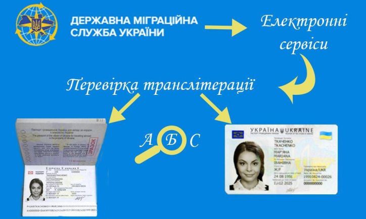 ТРАНСЛІТЕРАЦІЯ
