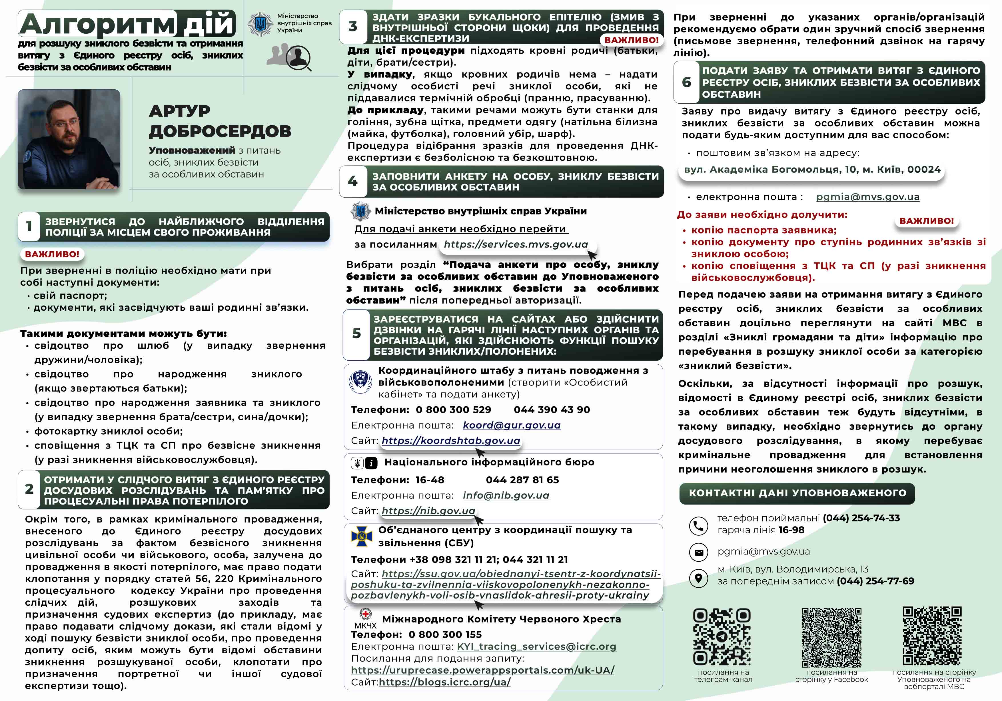 Алгоритм дій Уповноваженого
