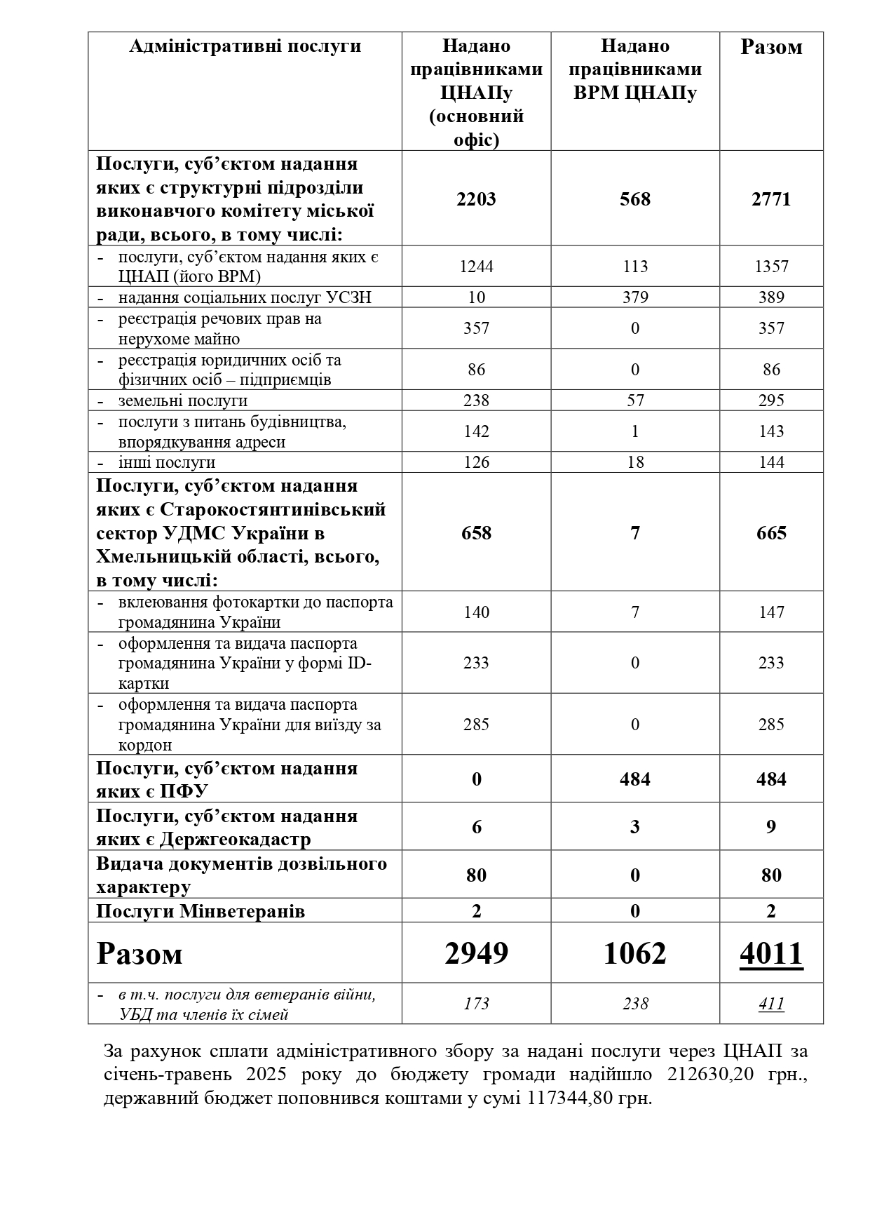 ЦНАП та ВРМ page 0001