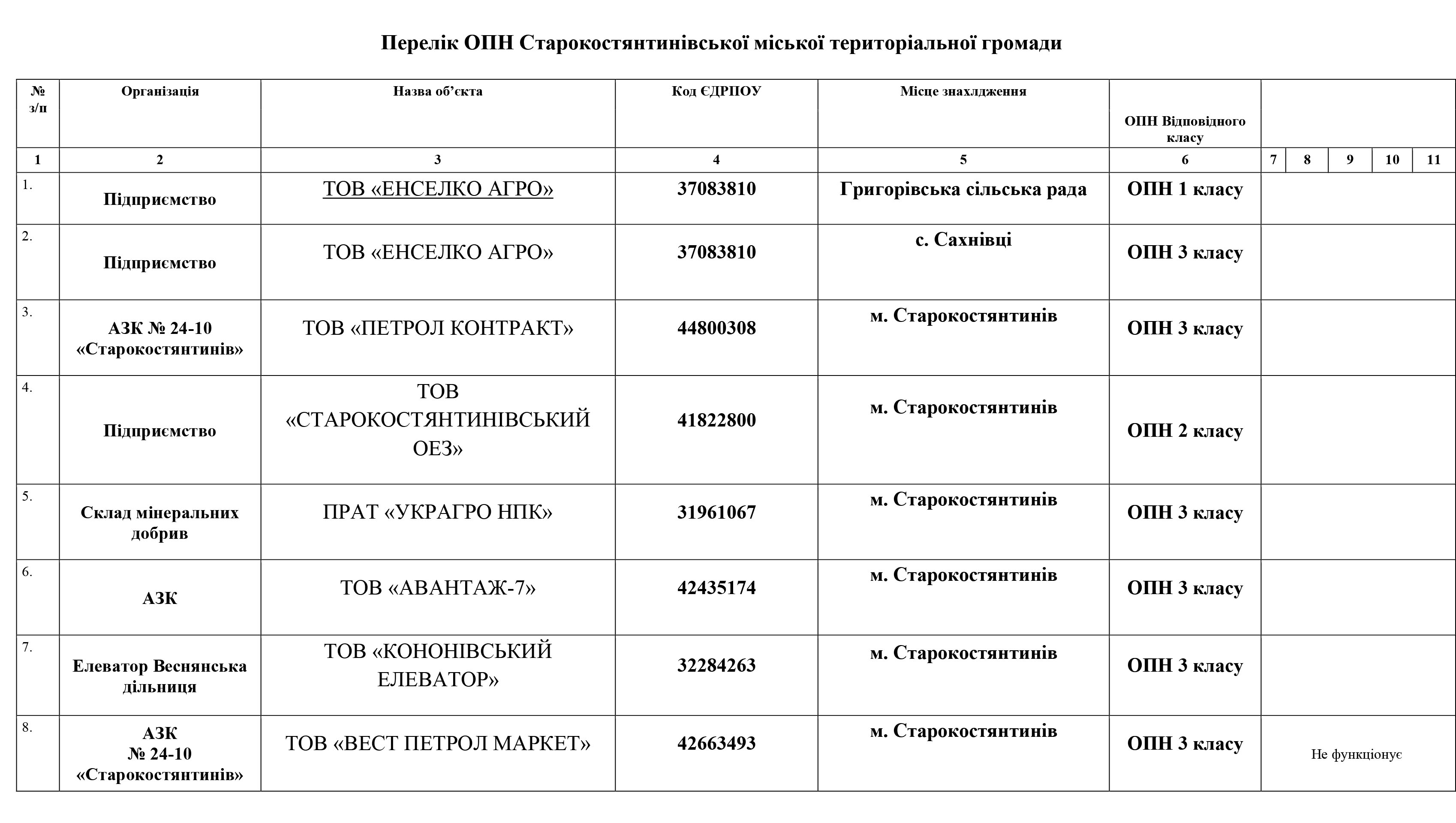 List of enterprises