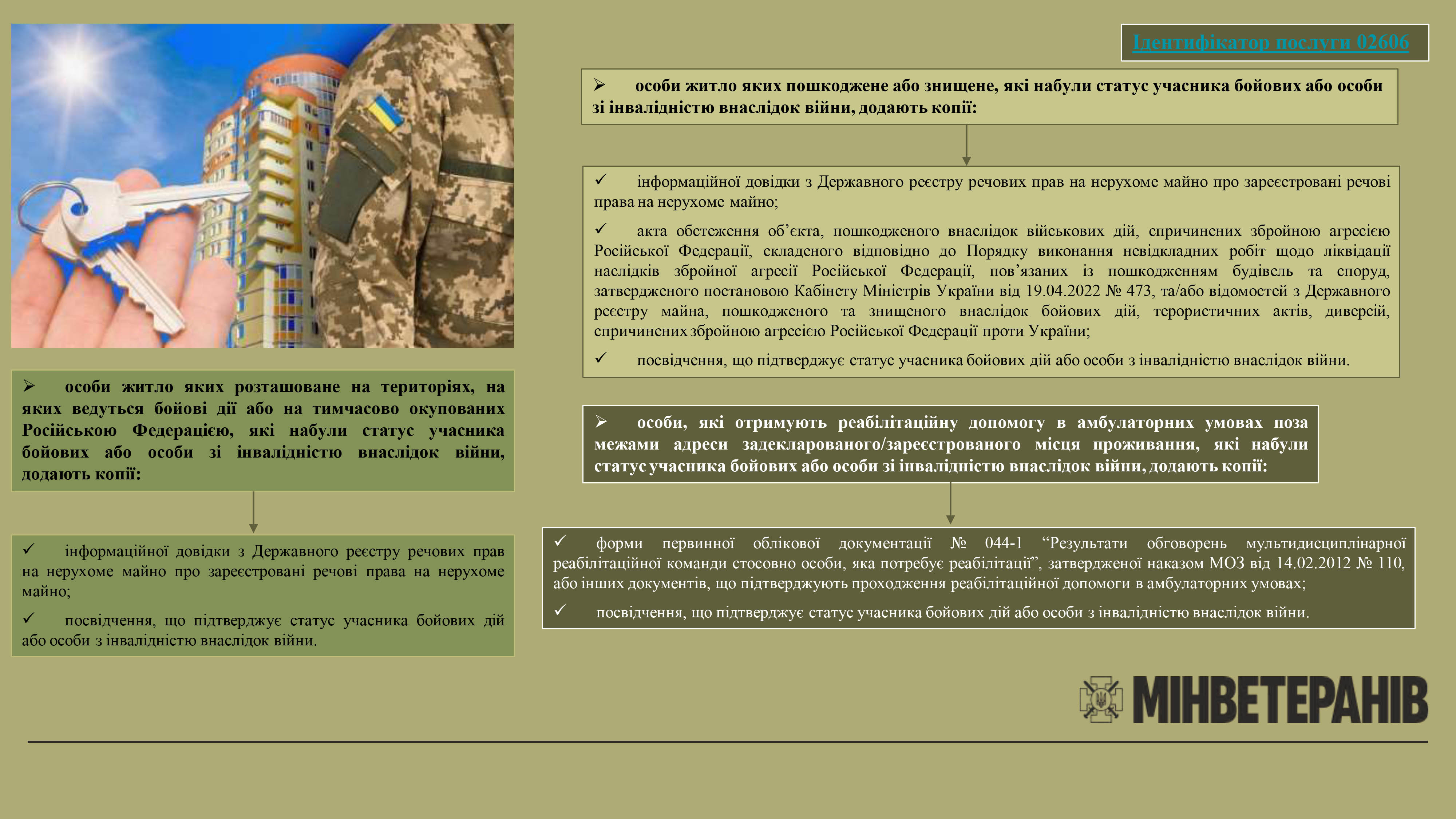 Презентаційні матеріали 5