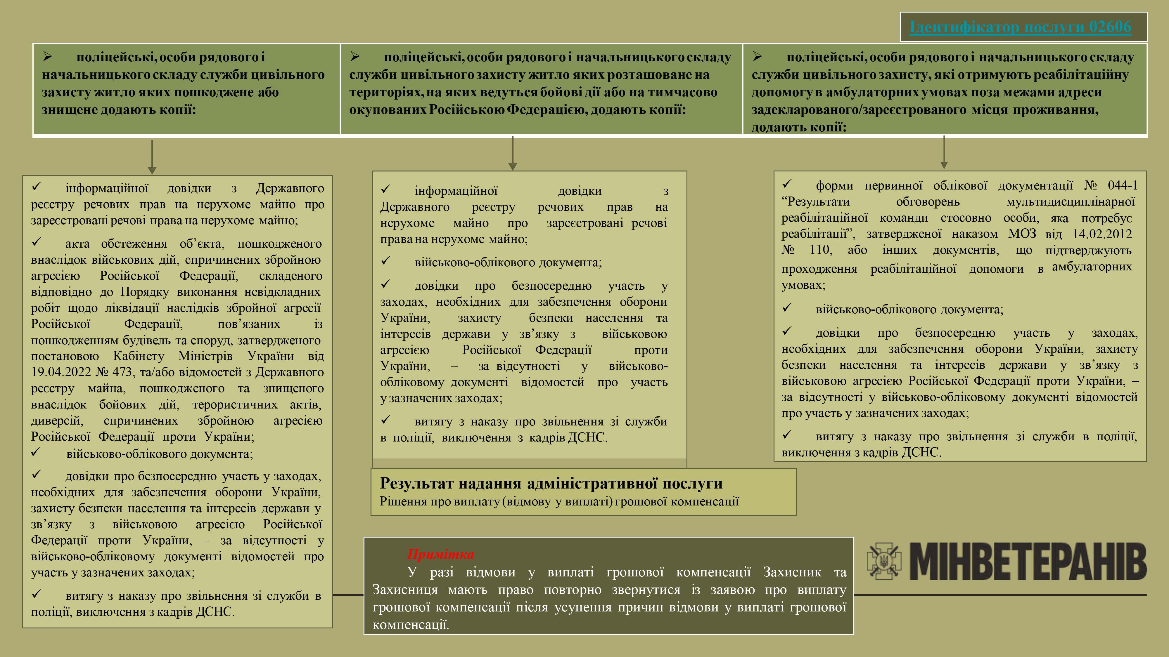 Презентаційні матеріали 6