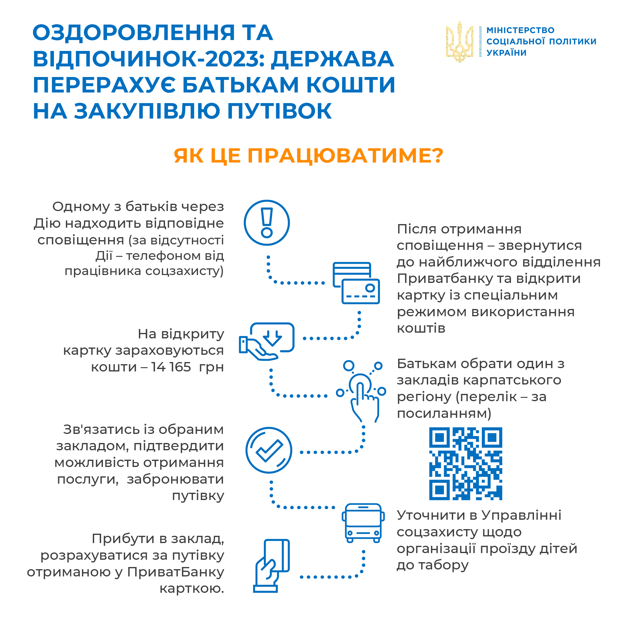 Оздоровлення 2