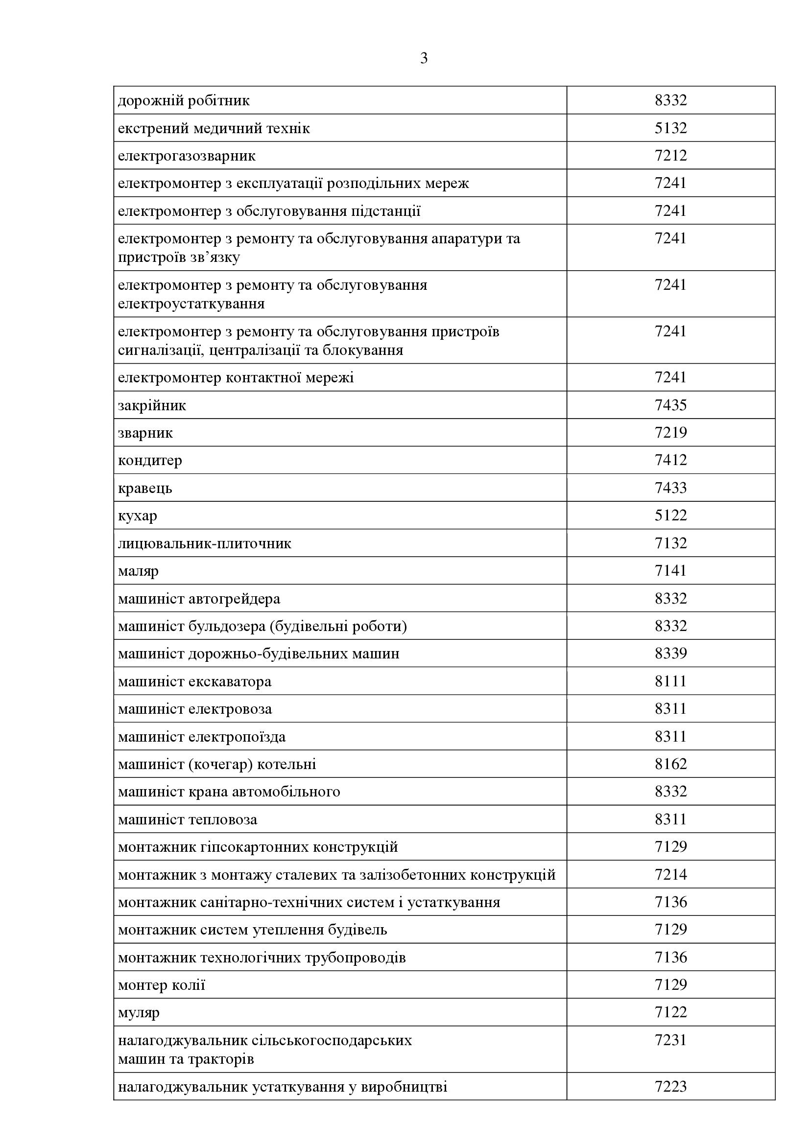 ВАУЧЕР на здобуття нової професії спеціальності 00003