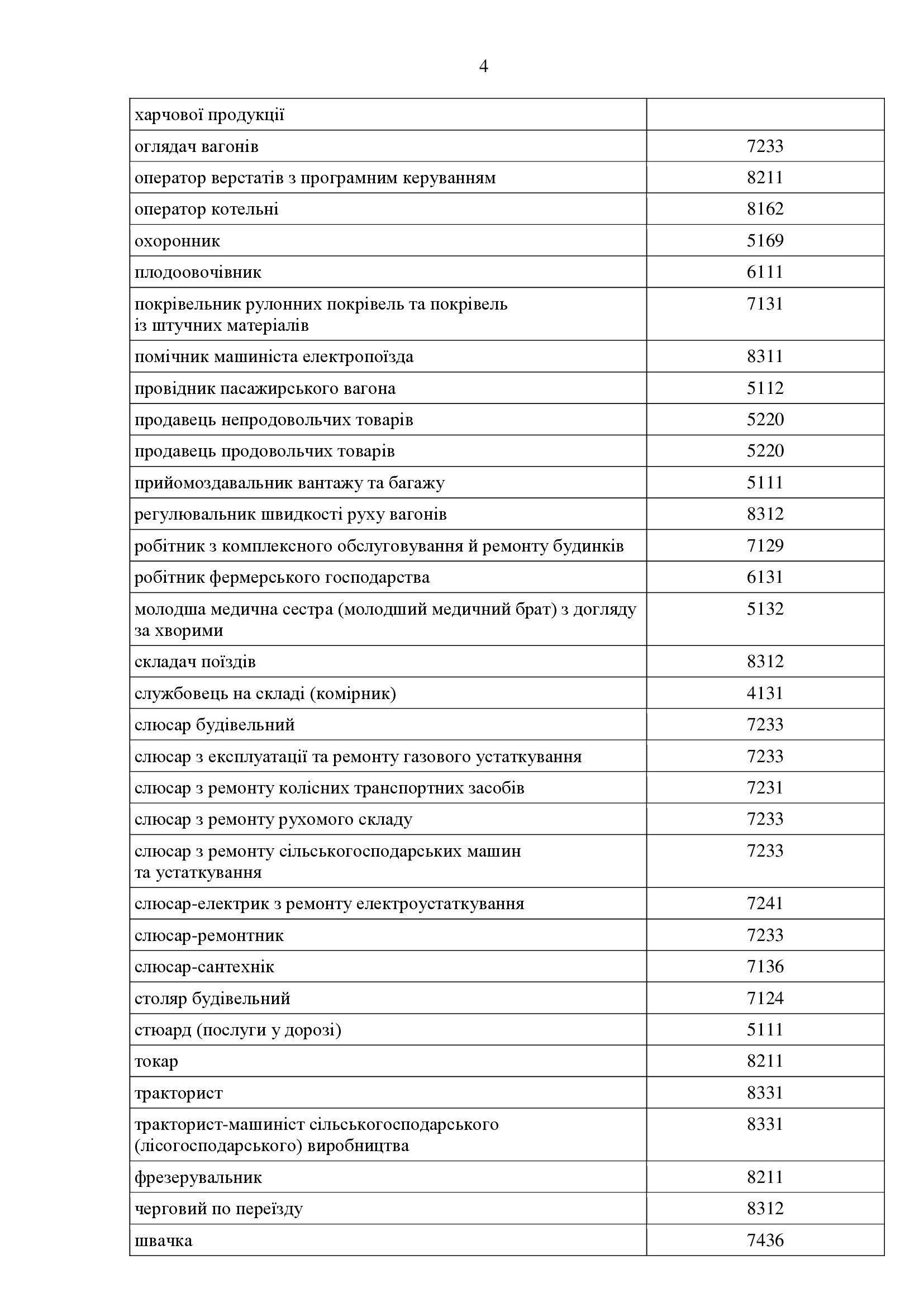 ВАУЧЕР на здобуття нової професії спеціальності 00004